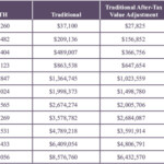 2013 03 Taxable Roth 401k Conversions Analysis McGill Hill Group