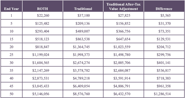 2013 03 Taxable Roth 401k Conversions Analysis McGill Hill Group