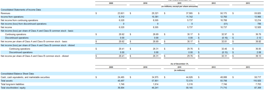 As You Know A Company S Return On Investment or Chegg