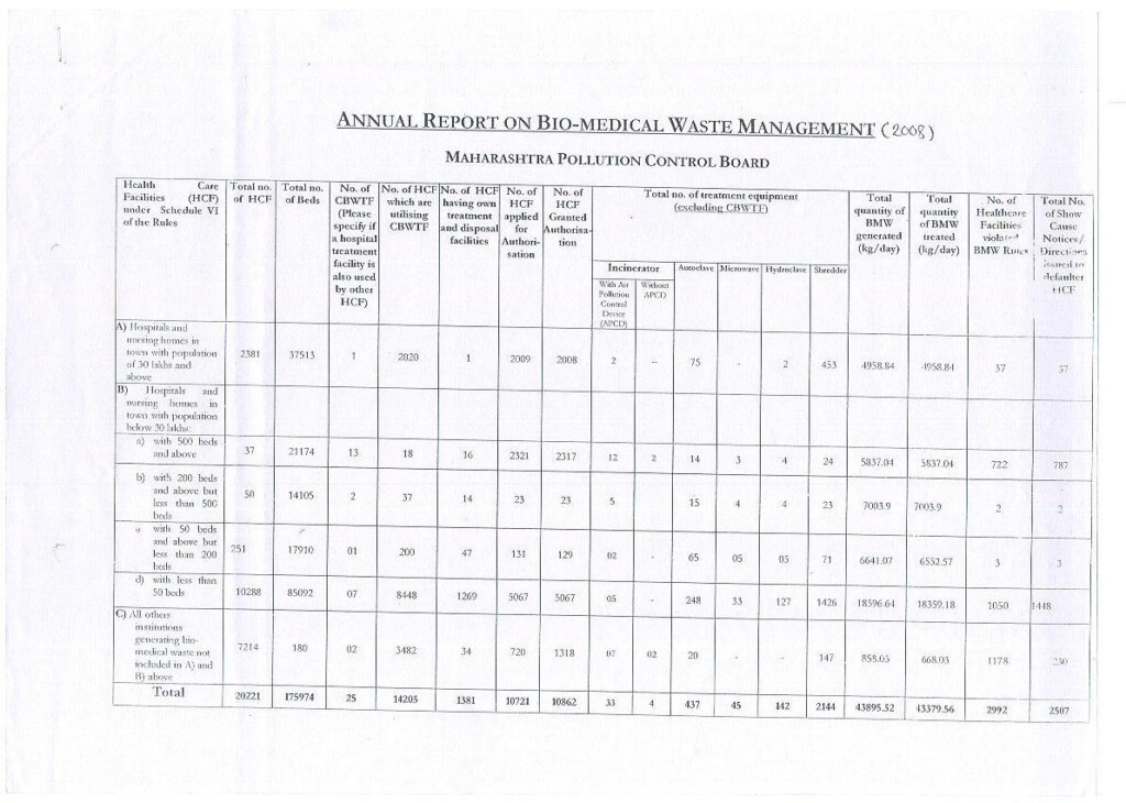 Biomedical Waste Maharashtra Pollution Control Board