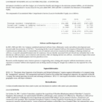 Cambrex Corporation Summary Annual Report 2003