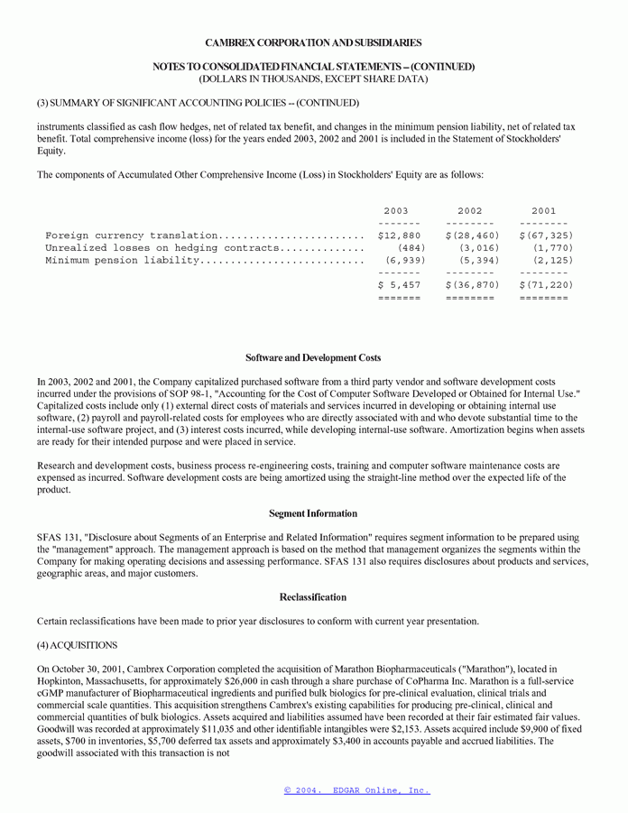 Cambrex Corporation Summary Annual Report 2003