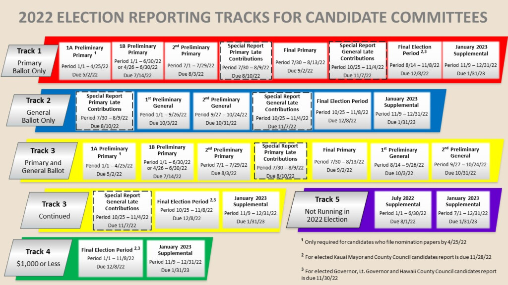 Campaign Spending Commission Reporting Deadlines