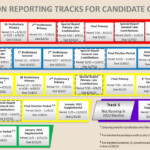 Campaign Spending Commission Reporting Deadlines