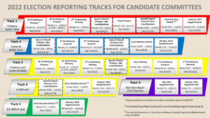 Campaign Spending Commission Reporting Deadlines