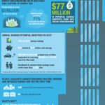 City Of Chicago Chicago Energy Benchmarking Results Analysis