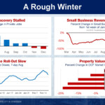 Comptroller s FY 2022 Preliminary Budget Presentation Office Of The