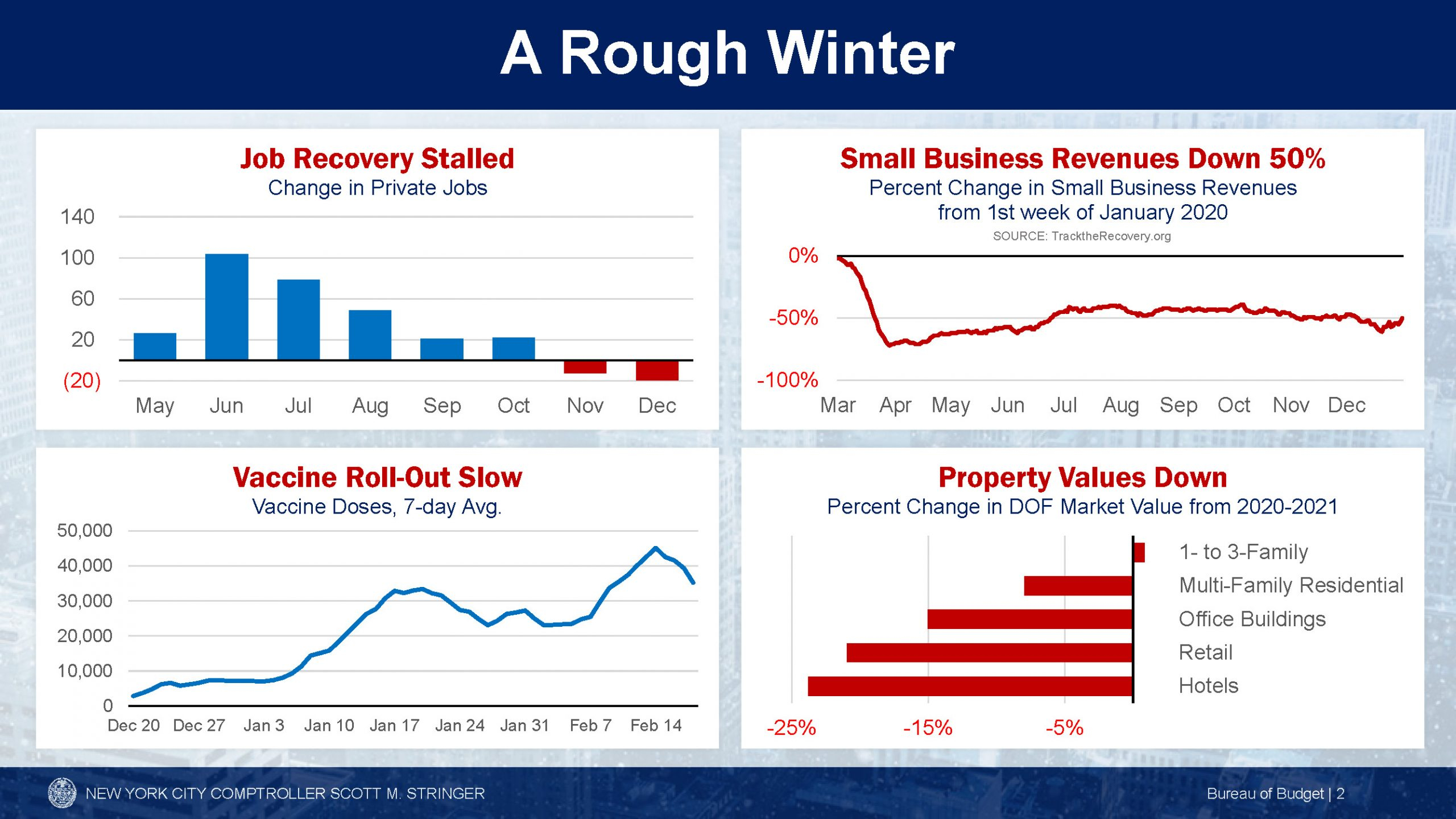 Comptroller s FY 2022 Preliminary Budget Presentation Office Of The 