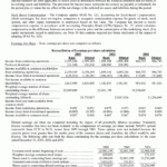 ENGlobal Corporation Annual Report 2003