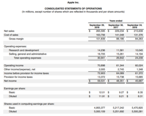 Excel Company Income Summary 10 K Template Templates Excel Price Feed