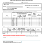 Fillable Dh Form 684 Immunization Annual Report Of Compliance For