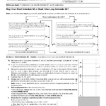 Form 1040 Schedule SE Self Employment Tax 1040 Form Printable