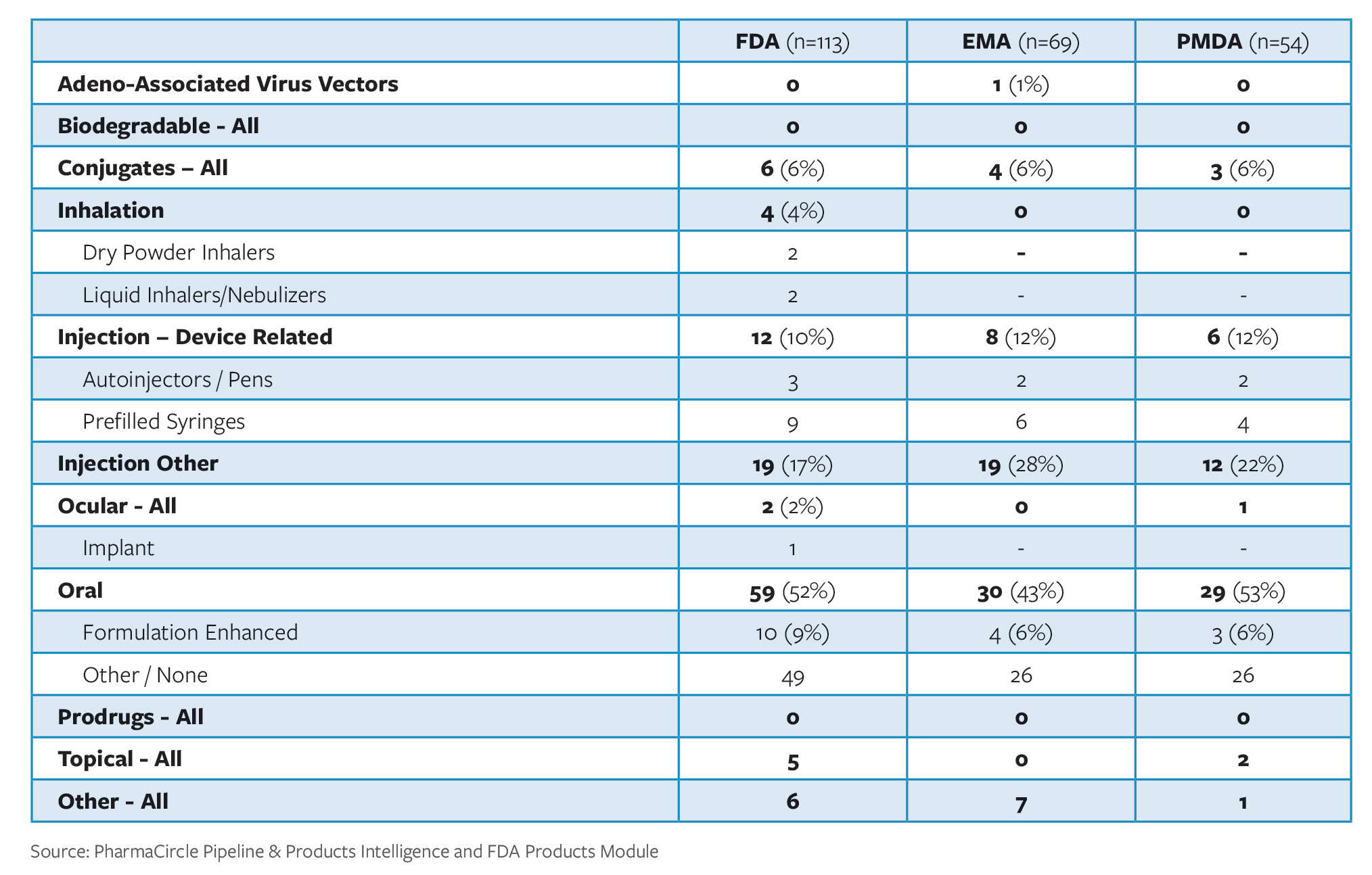 GLOBAL REPORT 2018 Global Drug Delivery Formulation Report Part 1 