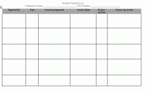 Guidelines For Processing A Maintenance Service Request Policy And