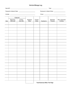 Ifta 2020 Milage Tracker Document To Fill Out Fill Out And Sign