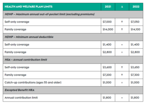 Irs 2022 Schedule A Printable Schedule 2022