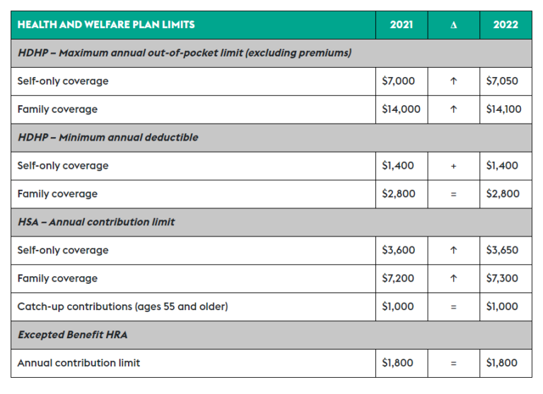 Irs 2022 Schedule A Printable Schedule 2022 - ReportForm.net