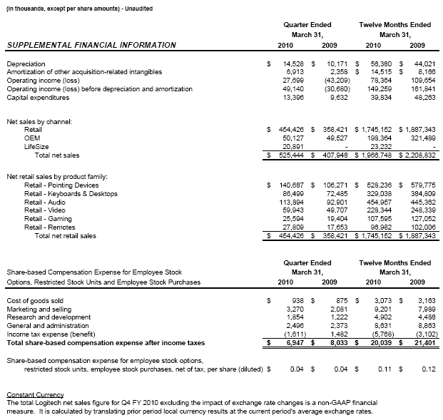 Logitech Announces Fourth Quarter And Full Year Financial Results For 