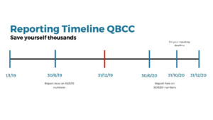 MPAQ New QBCC Minimum Financial Requirements