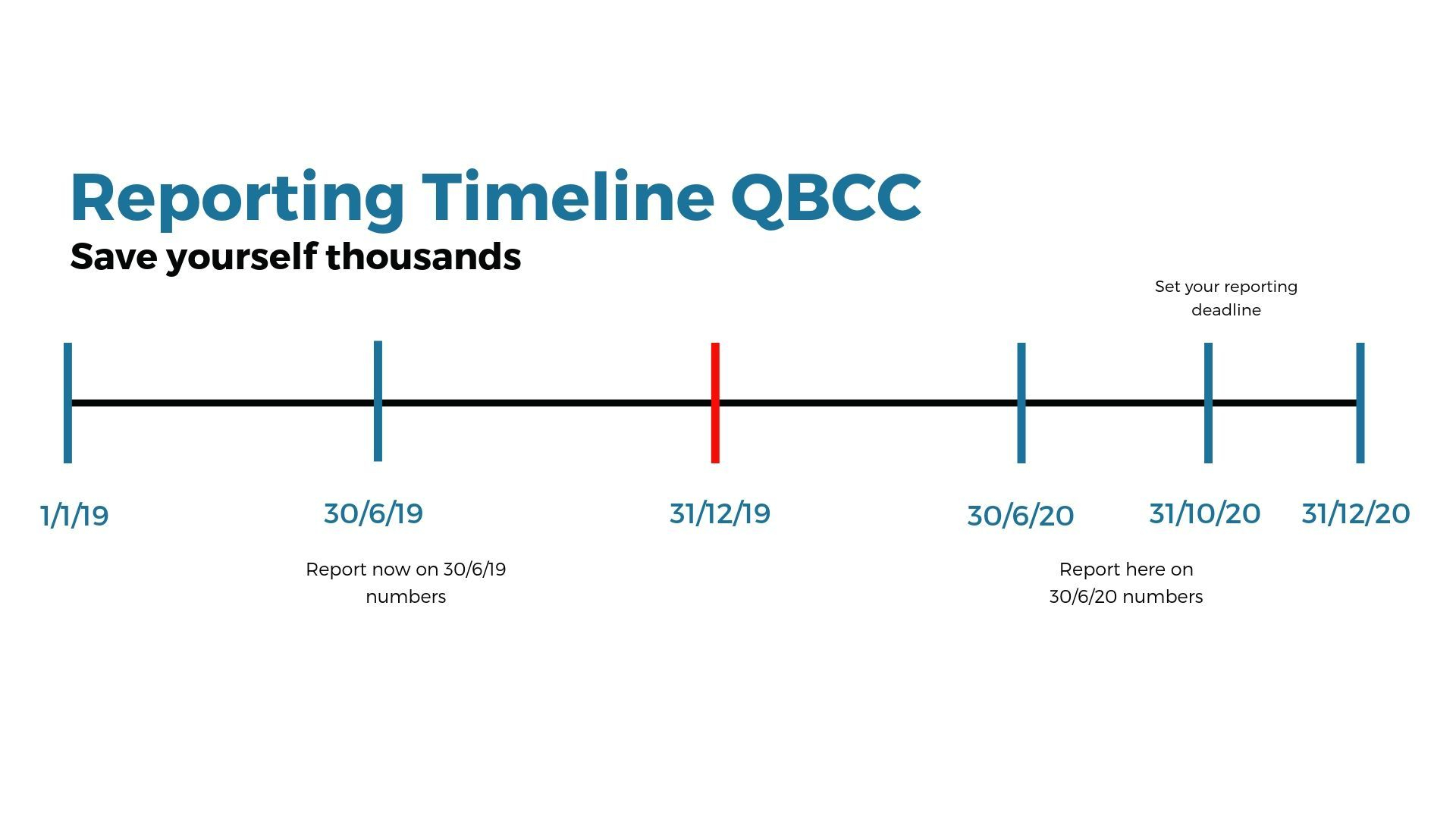 MPAQ New QBCC Minimum Financial Requirements