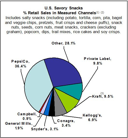 Pepsico Inc PEP SEC Annual Report 10 K For 2012