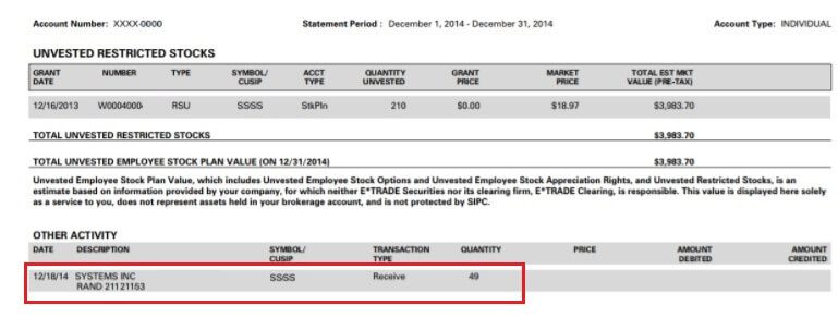 RSU Of MNC Perquisite Tax Capital Gains ITR ETrade