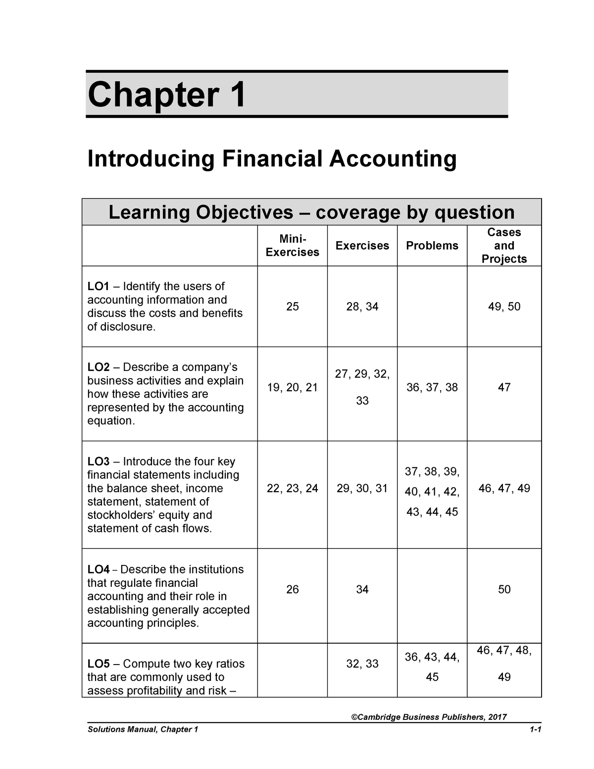 Solutions Manual 5e FINA 3332 UH StuDocu