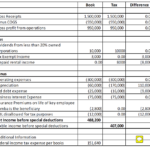 Solved Lamba Corporation Reports The Following Items For Chegg