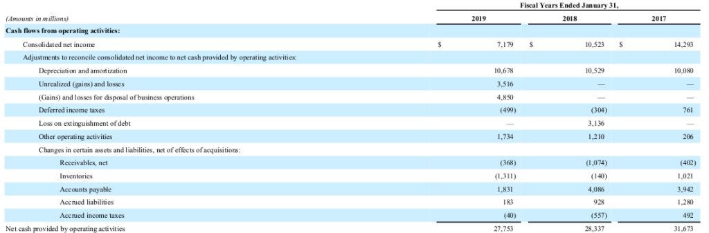 Walmart Potential For Growth But Risk Involved With Flipkart 