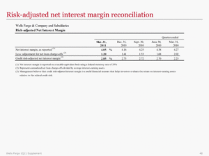 WELLS FARGO COMPANY MN FORM 8 K EX 99 2 April 20 2011