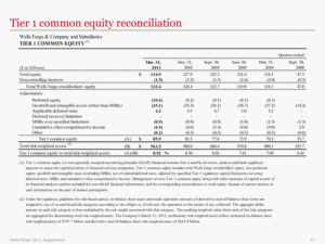 WELLS FARGO COMPANY MN FORM 8 K EX 99 2 April 20 2011