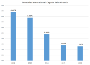 What Mondelez Investors Need To Know Mondelez International Inc