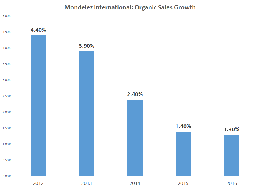 What Mondelez Investors Need To Know Mondelez International Inc 