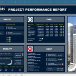 4 Key Signs Your Reported Projects Performance Is Not Trustworthy