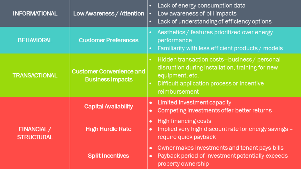 Actions Cities Can Take To Support Energy Efficiency In Texas SPEER