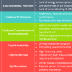 Actions Cities Can Take To Support Energy Efficiency In Texas SPEER