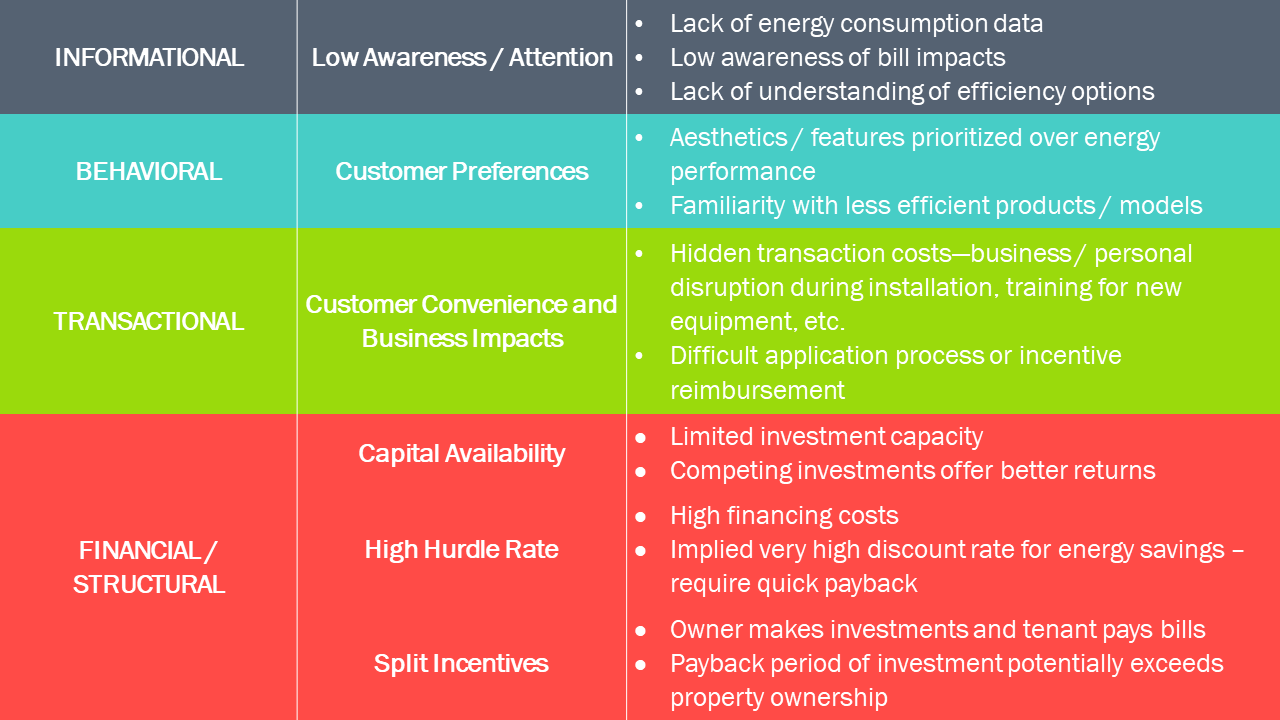 Actions Cities Can Take To Support Energy Efficiency In Texas SPEER