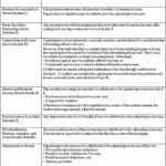 Annual Confidential Report Form For Gazetted Officers Telangana