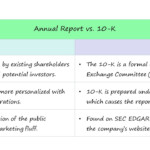 Annual Report Format Sections And Content