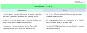 Annual Report Format Sections And Content