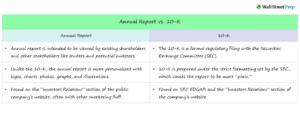 Annual Report Format Sections And Content