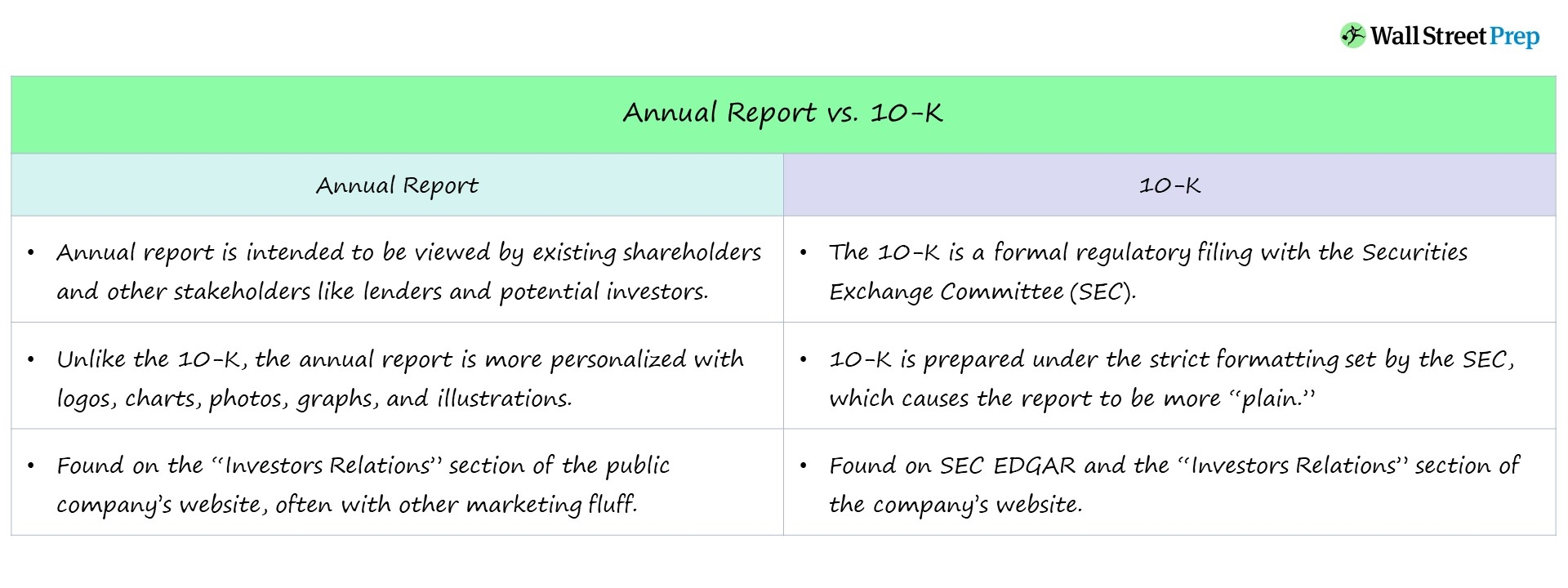 Annual Report Format Sections And Content