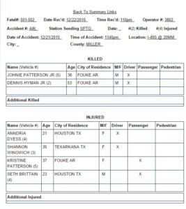 Arkansas State Police Release Preliminary Fatal Crash Report