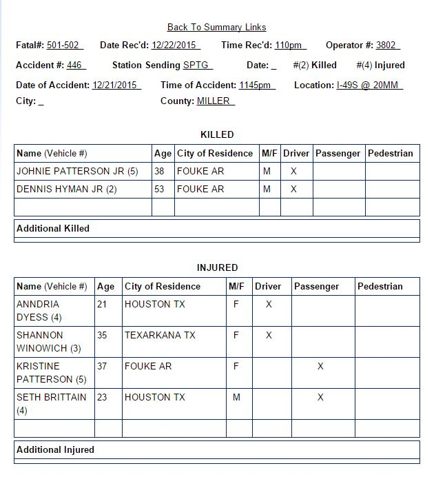 Arkansas State Police Accident Report Form