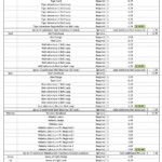 Boy Scout Troop Accounting Spreadsheet Throughout Cub Scout Treasurer