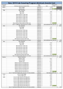 Boy Scout Troop Accounting Spreadsheet Throughout Cub Scout Treasurer