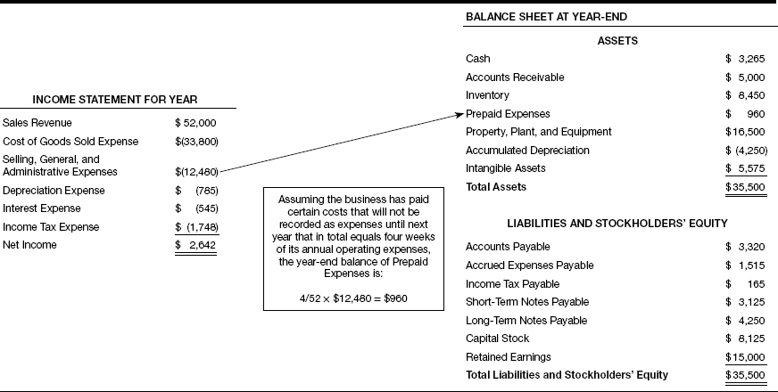 Chapter 9 Operating Expenses And Prepaid Expenses How To Read A 