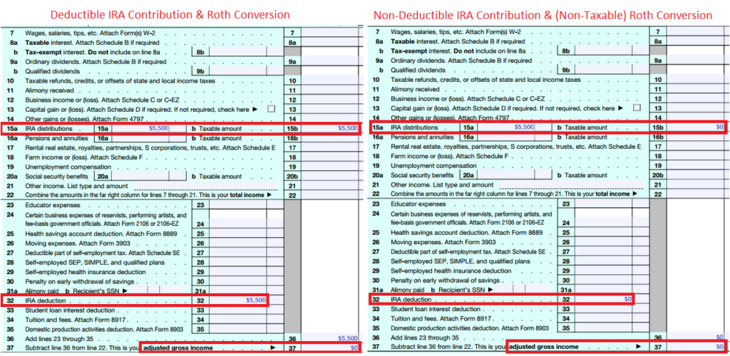 Come Fare Una Backdoor Roth IRA Contributo in Modo Sicuro Marine 