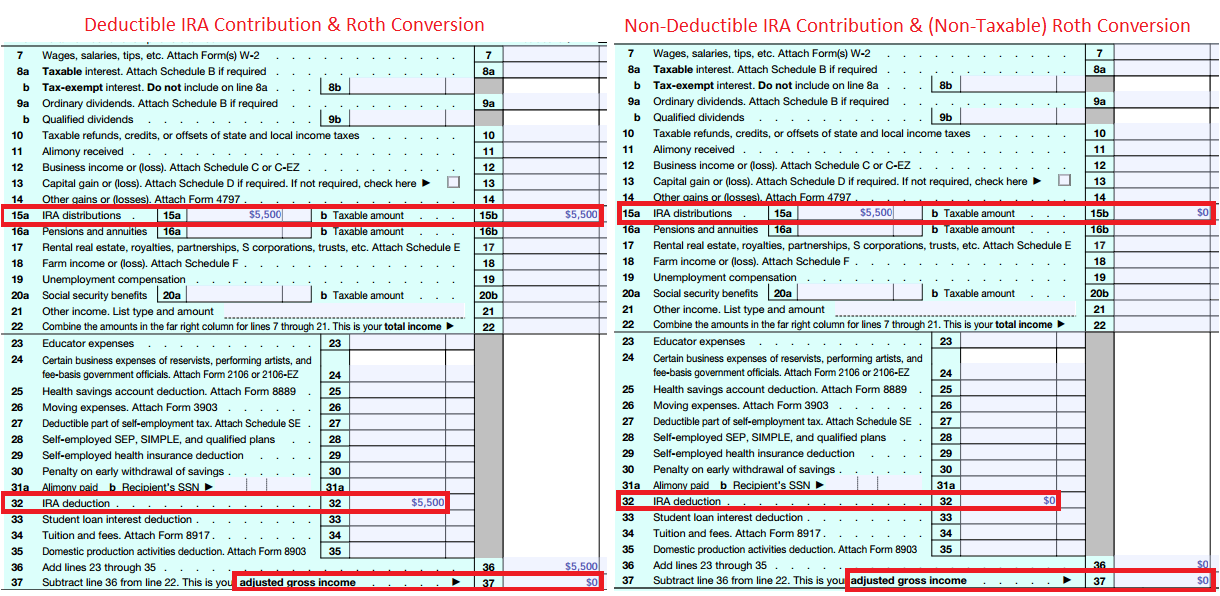 Come Fare Una Backdoor Roth IRA Contributo in Modo Sicuro Marine