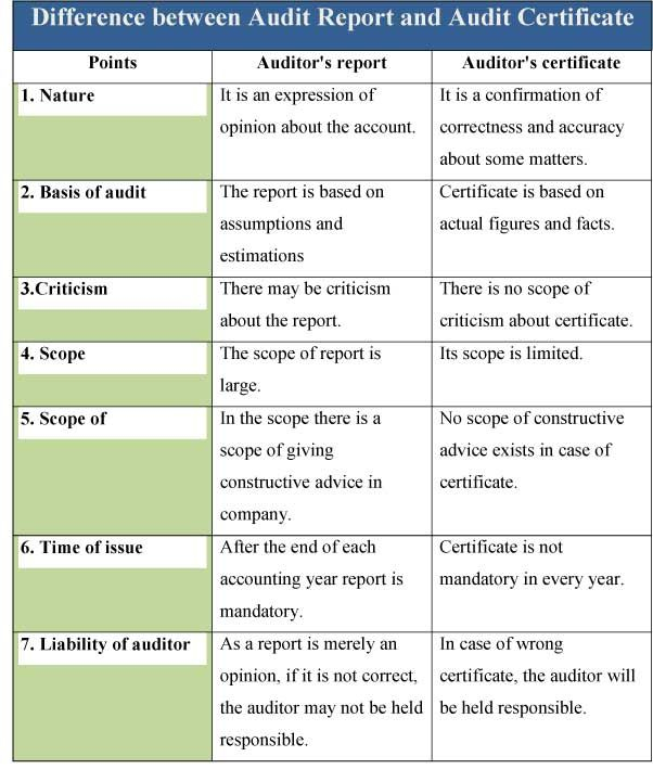 Concept Of Auditing Pdf KenleyrilLeonard